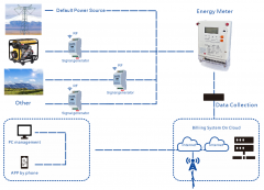 Multiple Power Supply Schemes