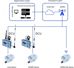 Water Meter System